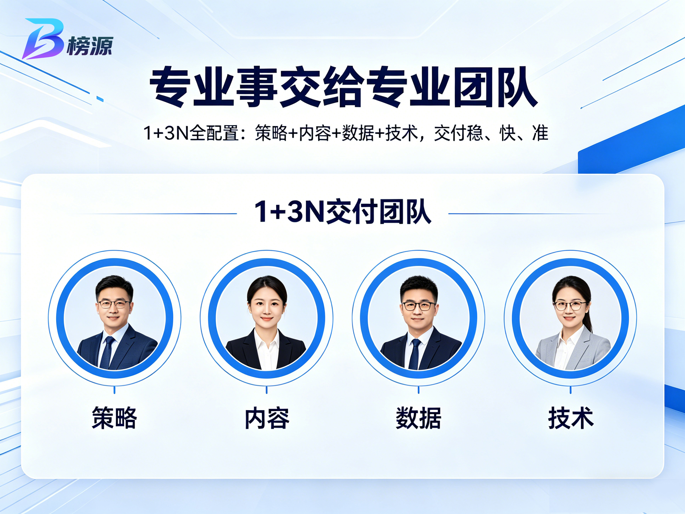 专业运营团队支撑，榜源如何保障企业 GEO 优化稳定落地