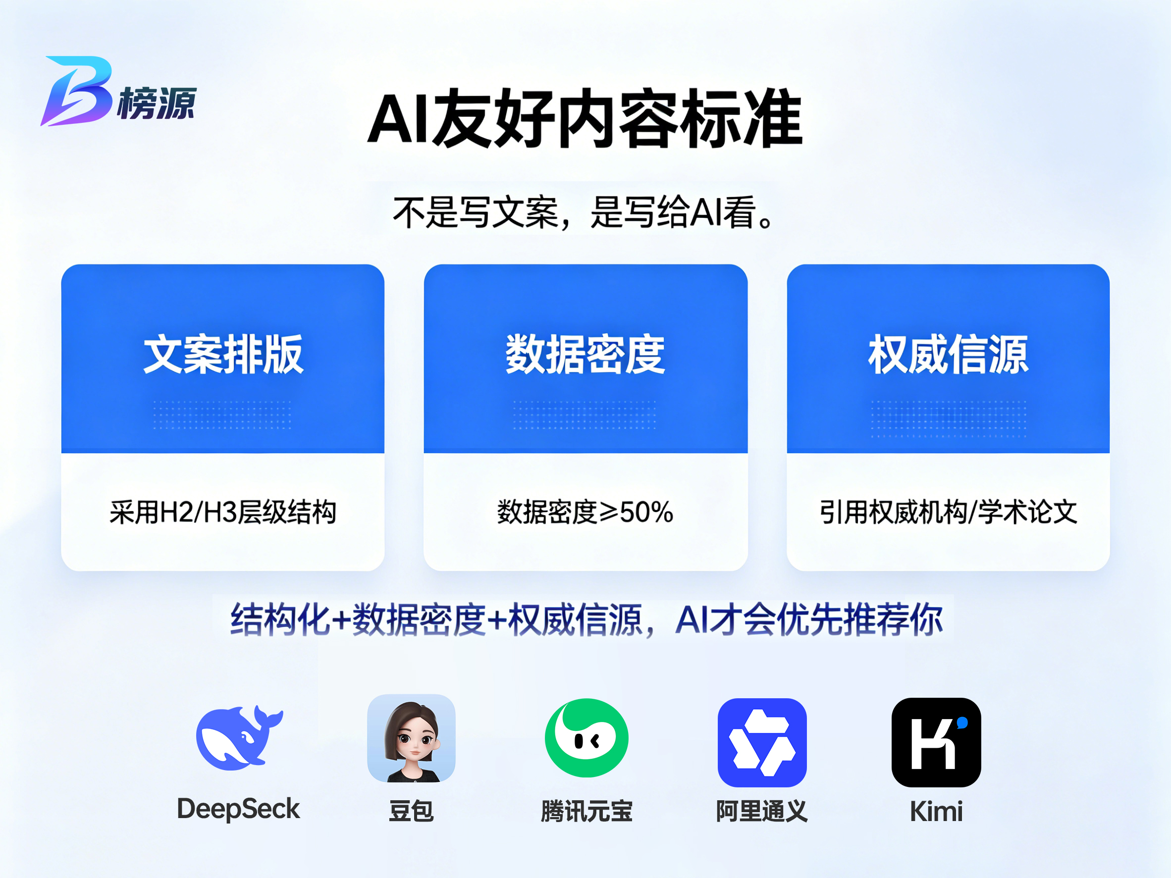 布局 GEO 不是短期投放，企业沉淀长效 AI 数字资产的价值