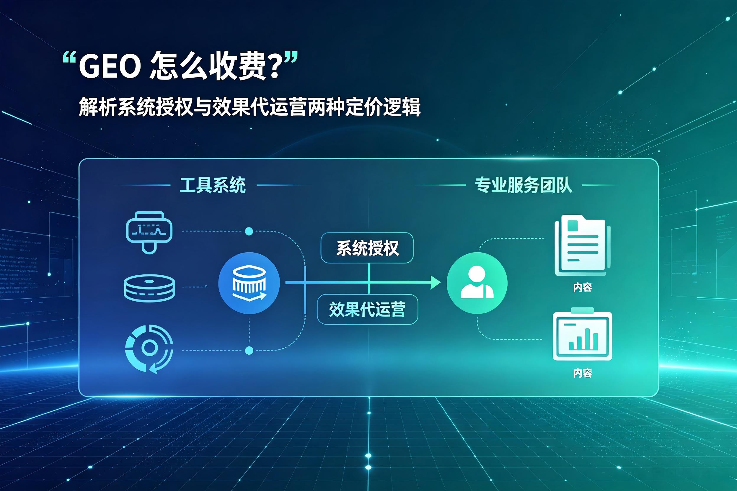 GEO 怎么收费？解析系统授权与效果代运营两种定价逻辑