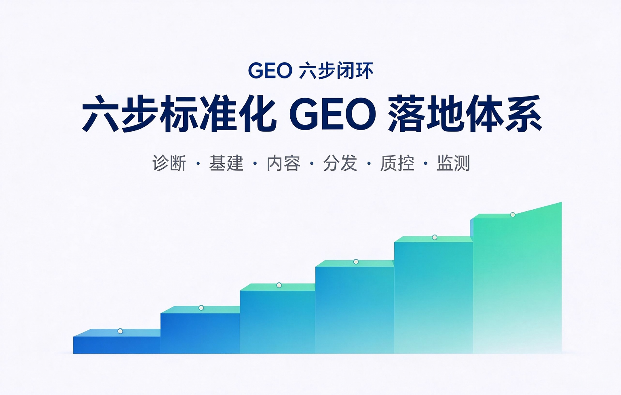 榜源六步标准化 GEO 落地体系：从 0 到 1 搭建企业 AI 品牌资产